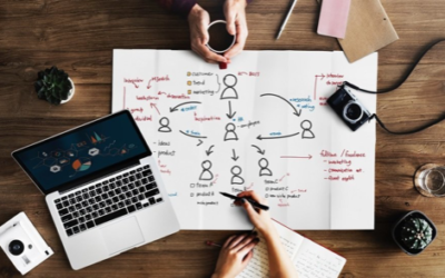 Software Outsourcing Services: Why is it beneficial for your company?