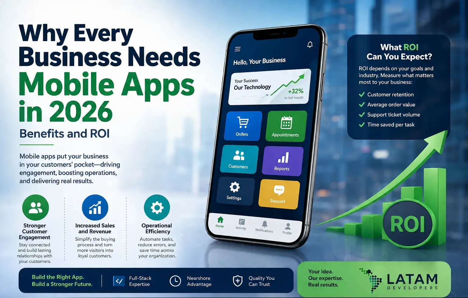 Why Every Business Needs Mobile Apps in 2026: Benefits and ROI
